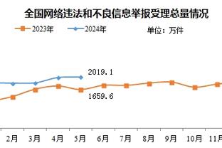 ?12月进攻效率排名：小卡断档领先 恩比德第8 SGA第9